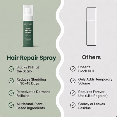 Zelvara™ Advanced Follicle Repair Spray — Target Thinning & Boost Volume at the Root