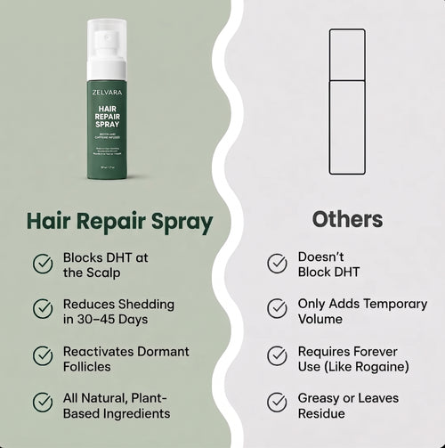 Zelvara™ Advanced Follicle Repair Spray — Target Thinning & Boost Volume at the Root